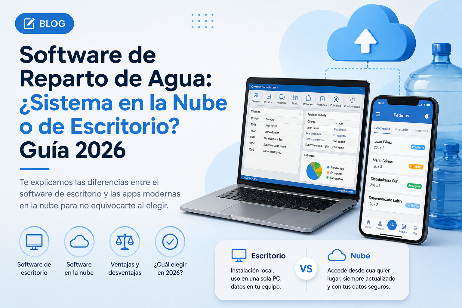Comparación entre un software de reparto de agua de escritorio y un sistema moderno en la nube