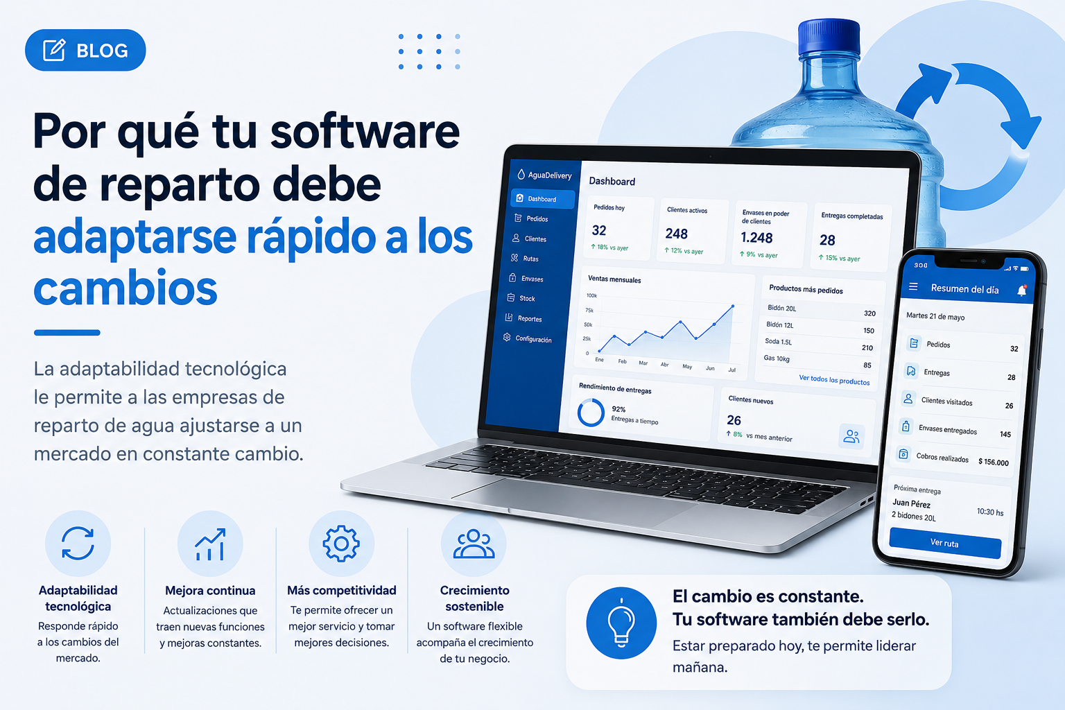 Equipo de una distribuidora de agua adaptando procesos con nuevo software
